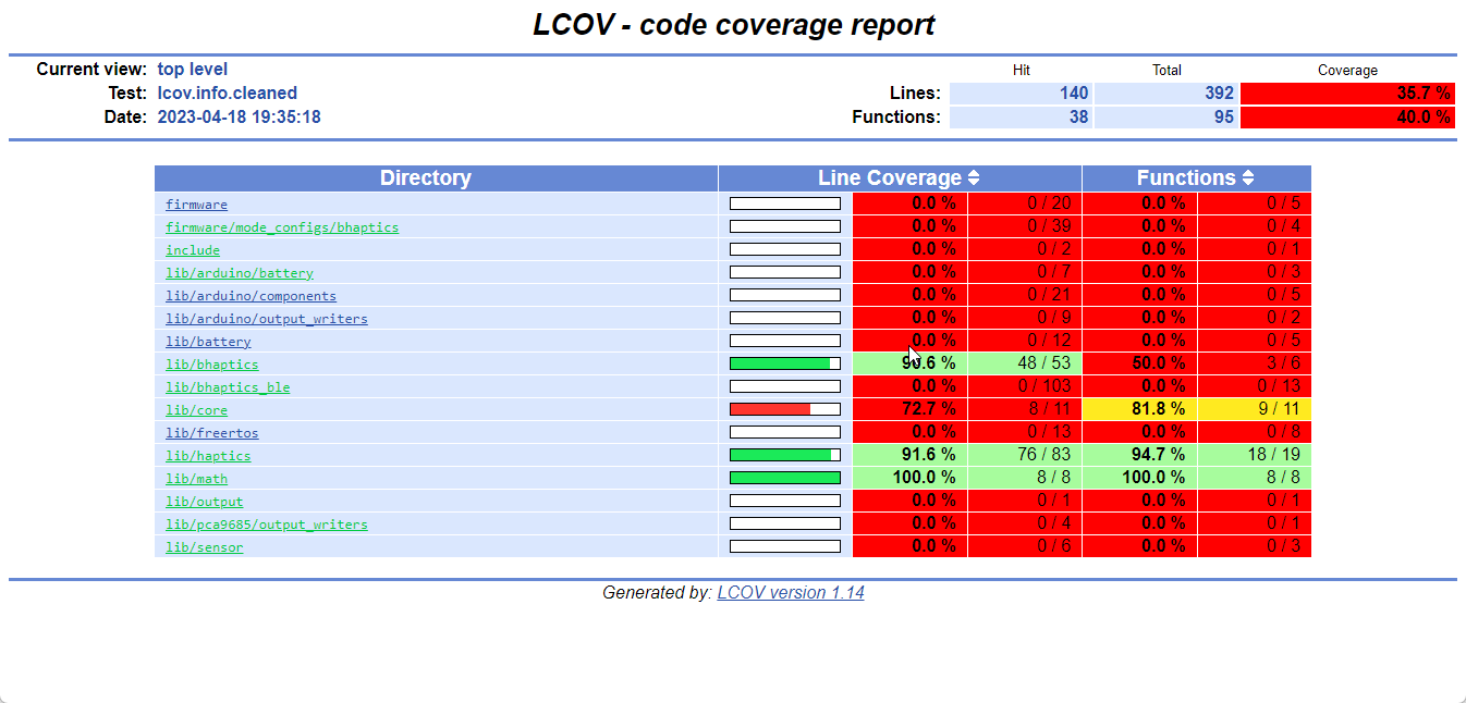 Automated code coverage reports for PlatformIO with GitHub Actions.